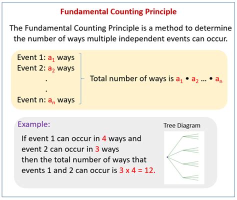 fundamental counting principle formula.